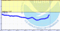 oriental water levels