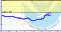 oriental water levels