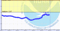 oriental water levels