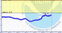 oriental water levels