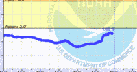 oriental water levels