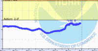 oriental water levels