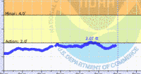 oriental water levels