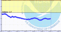 oriental water levels