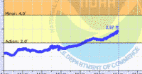oriental water levels