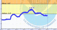 oriental water levels