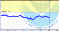 oriental water levels