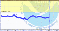 oriental water levels