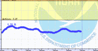 oriental water levels