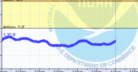 oriental water levels