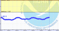 oriental water levels