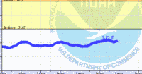 oriental water levels