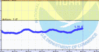 oriental water levels