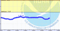 oriental water levels