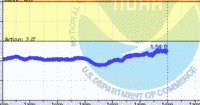 oriental water levels