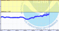 oriental water levels