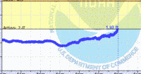 oriental water levels