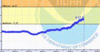 oriental water levels