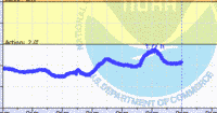 oriental water levels