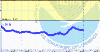 oriental water levels
