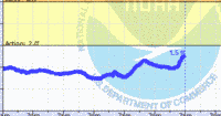 oriental water levels