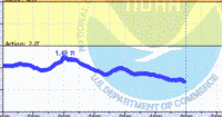 oriental water levels