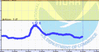 oriental water levels