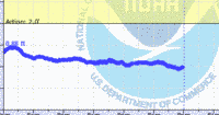 oriental water levels