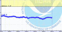 oriental water levels