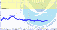 oriental water levels