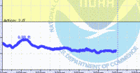 oriental water levels