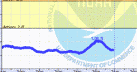 oriental water levels