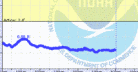 oriental water levels