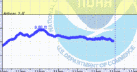 oriental water levels