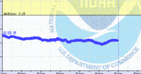 oriental water levels
