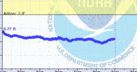 oriental water levels