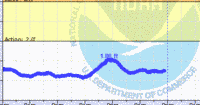oriental water levels