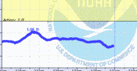 oriental water levels