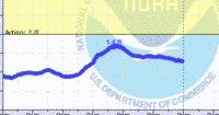oriental water levels