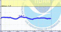 oriental water levels
