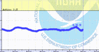oriental water levels