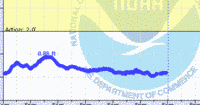 oriental water levels