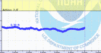 oriental water levels