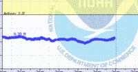 oriental water levels