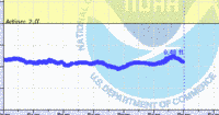oriental water levels