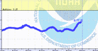 oriental water levels