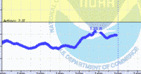 oriental water levels