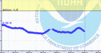 oriental water levels