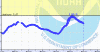 oriental water levels