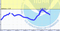 oriental water levels
